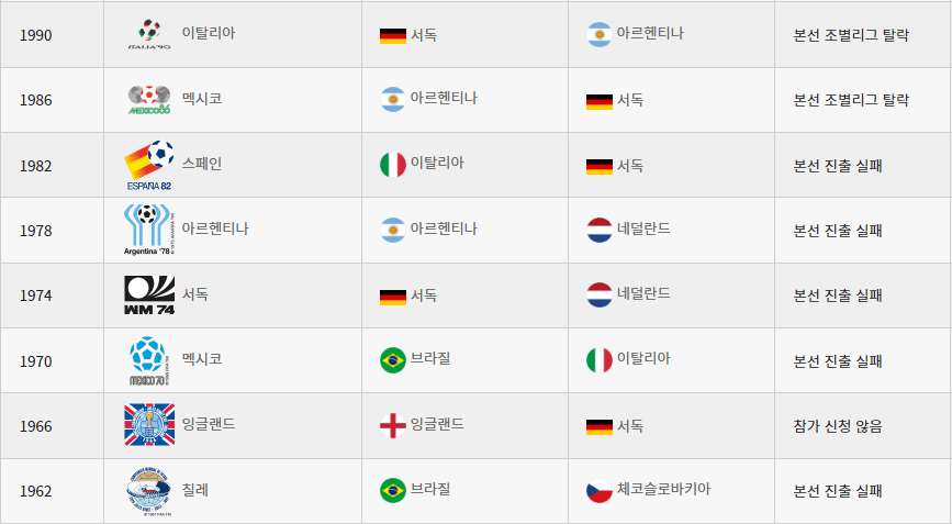 대한민국 싱가포르 축구 중계