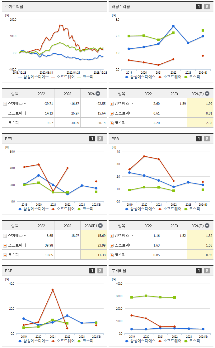 삼성에스디에스_섹터분석