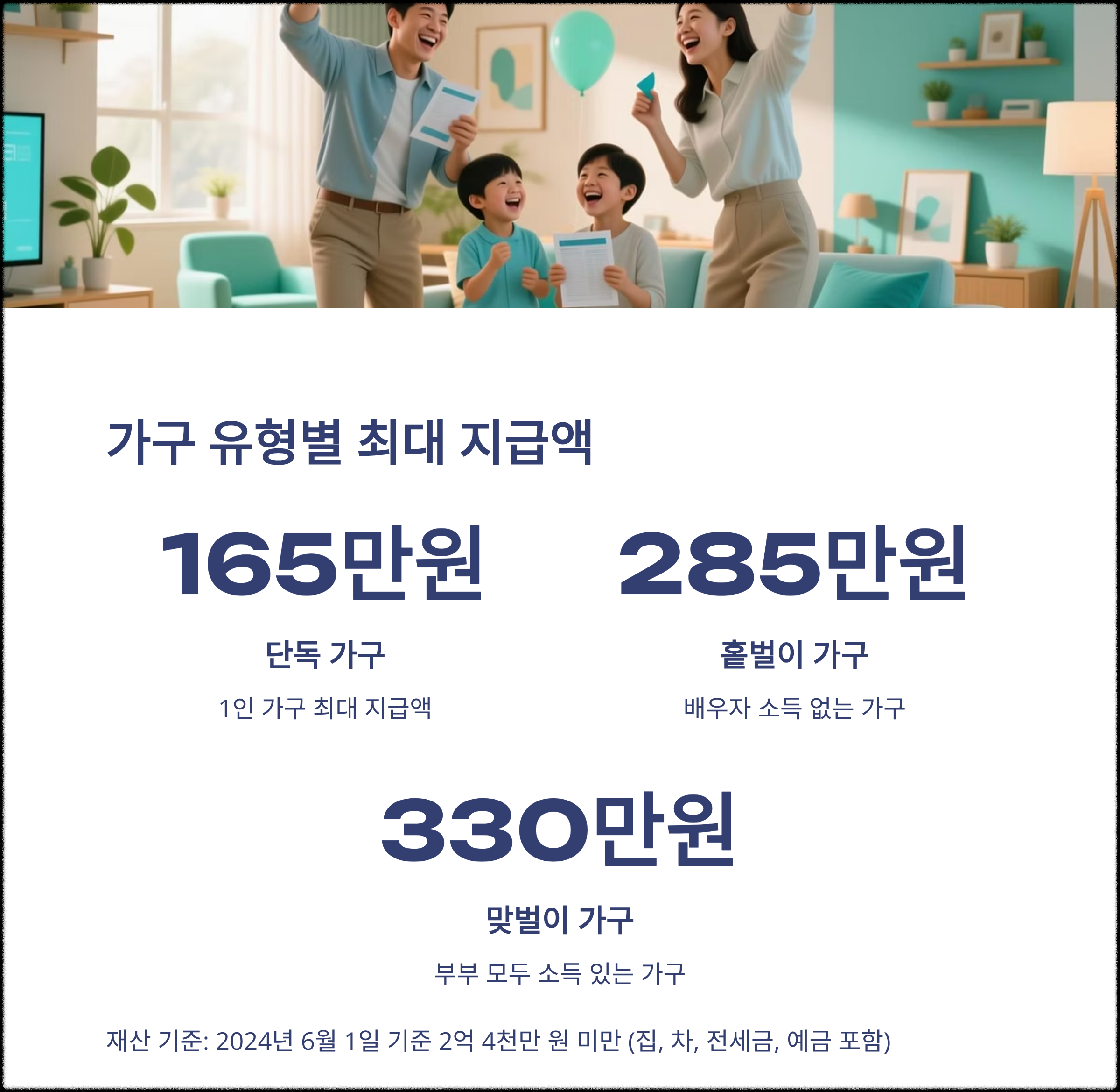 근로장려금 가구 유형별 최대 지급액