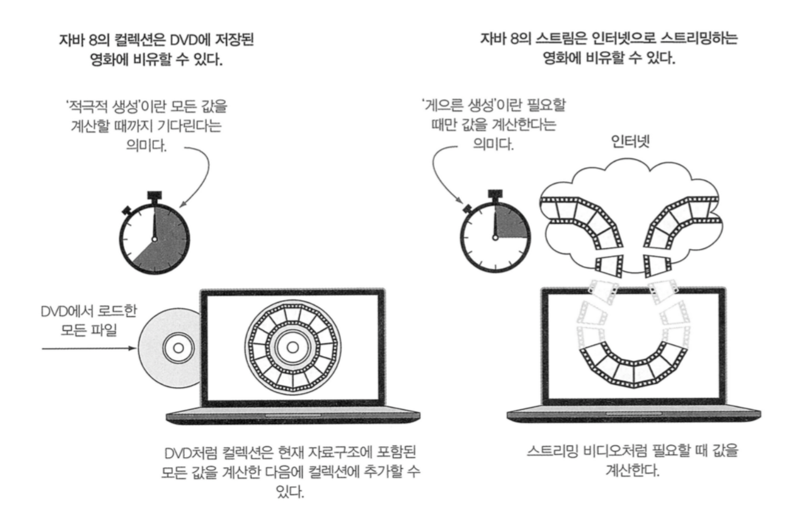 출처 Mordern Java in Action