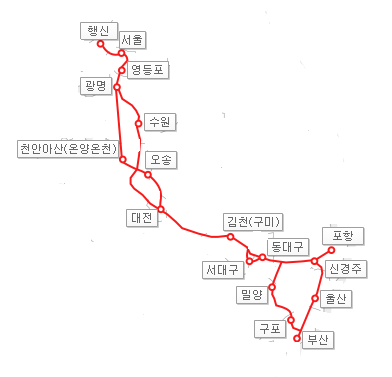 KTX 경부선 지도