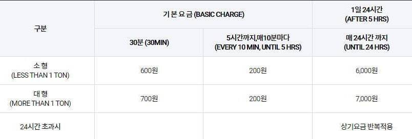 군산공항 주차비