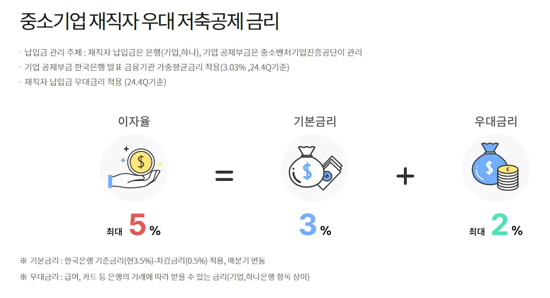 중소기업 재직자 우대 저축 공제 하나은행 IBK기업은행