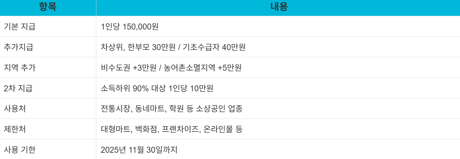 2025 국민비서 알림서비스 신청방법