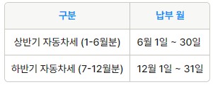 자동차세 조회 및 납부 방법 연납신청