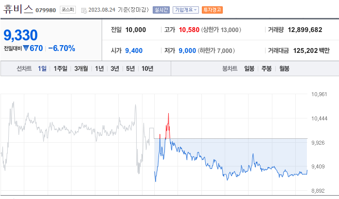 휴비스-차트