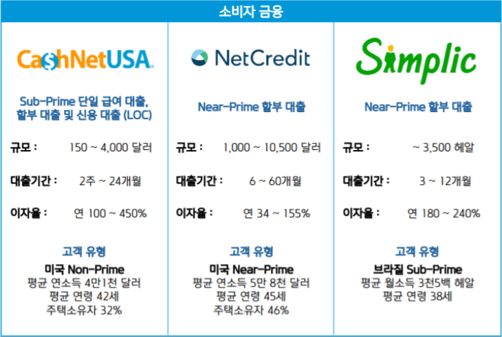이노바 인터내셔널 3가지 대출 서비스 종류