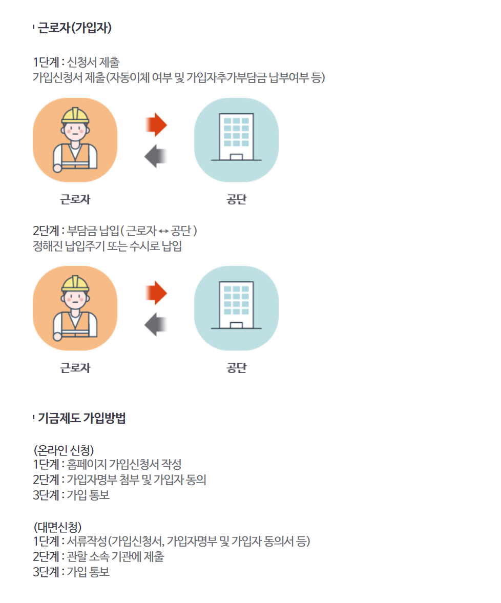 기금 가입절차