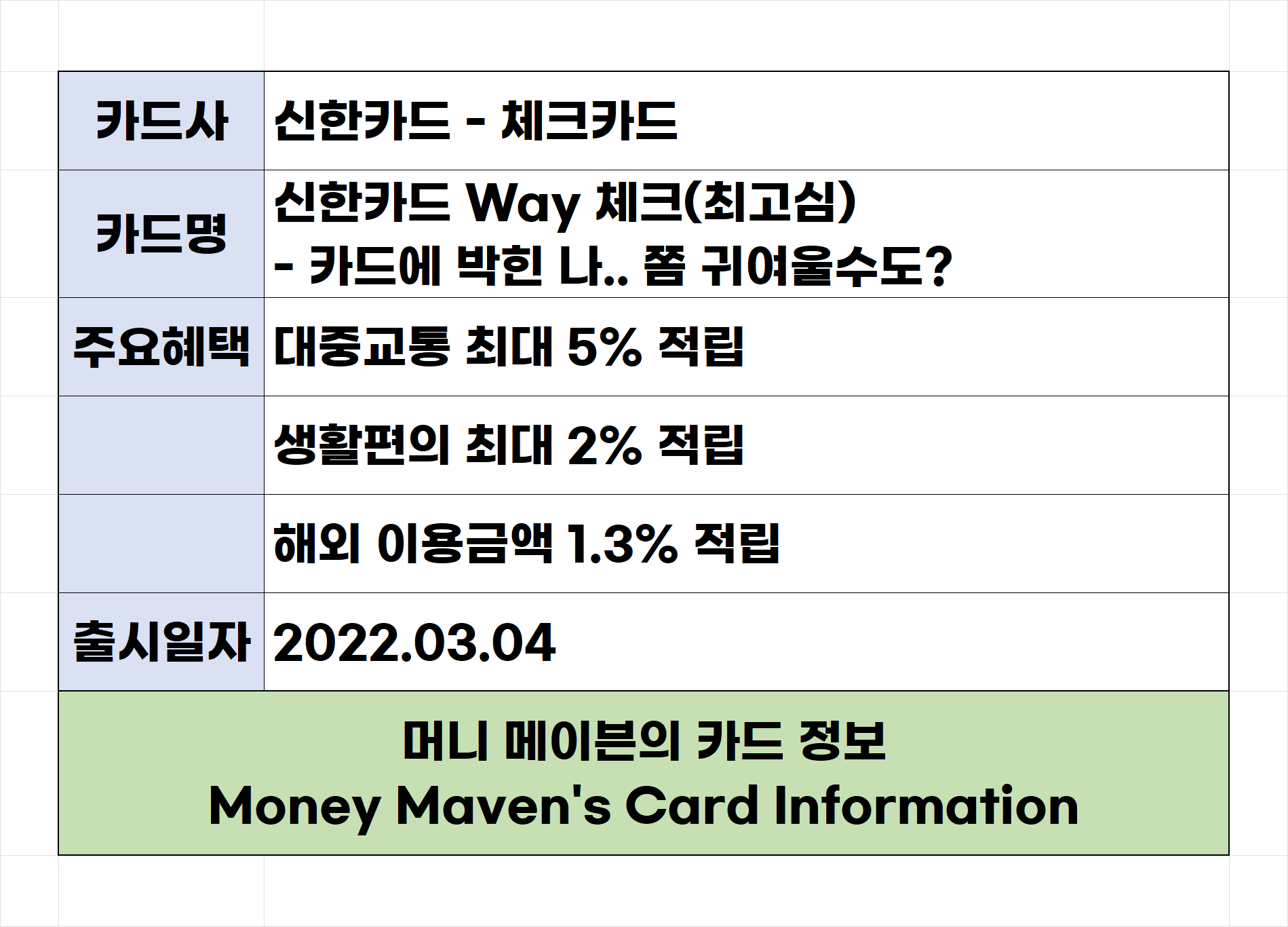 신한카드 Way 체크(최고심) 주요 혜택