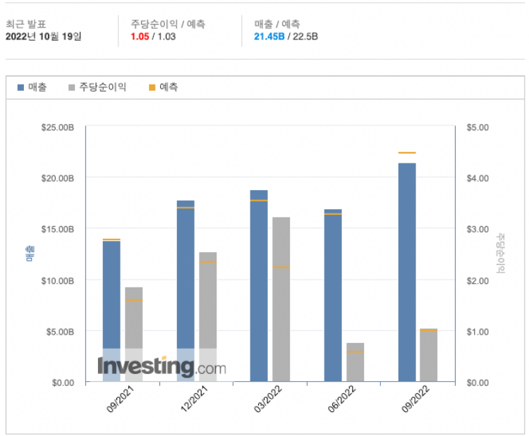 테슬라 실적발표