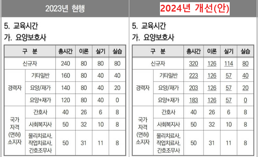 요양보호사-자격증-취득방법