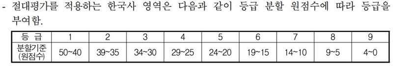 2024 수능 날짜