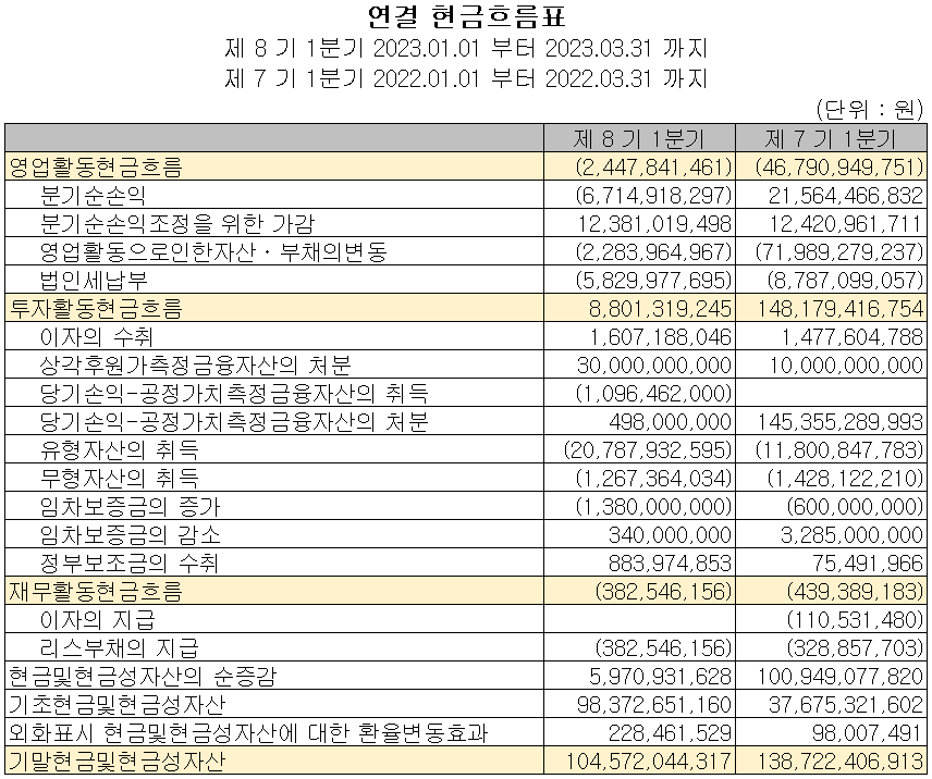 원익IPS - 현금흐름표