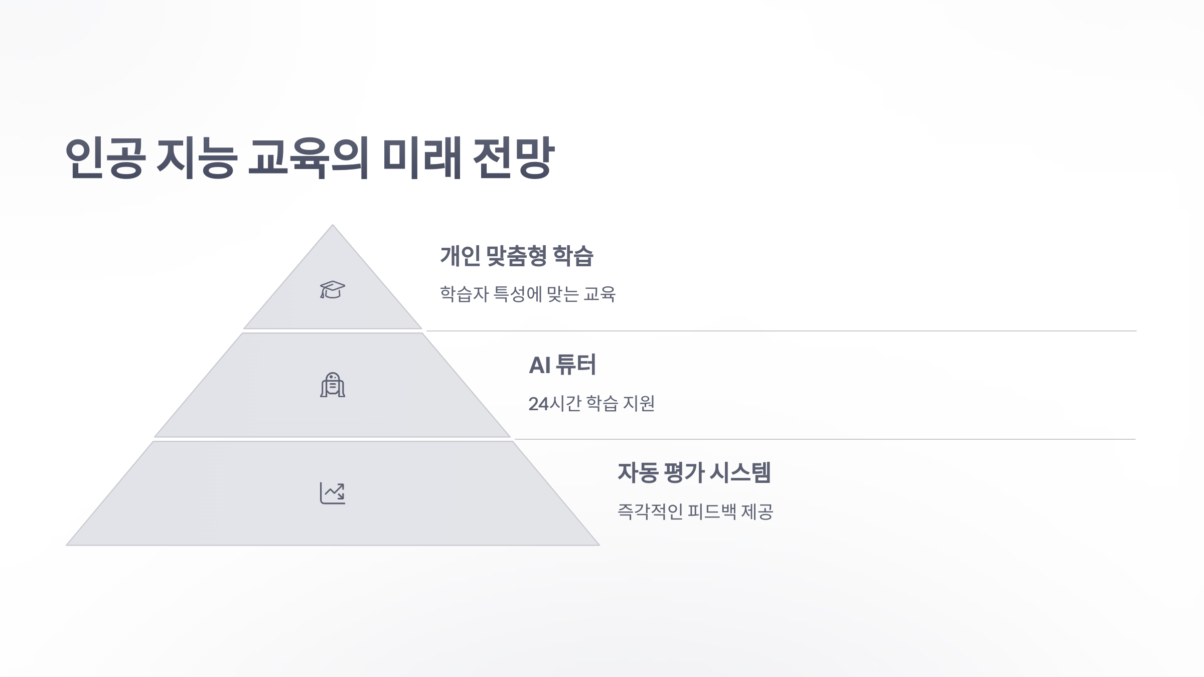 인공-지능-교육-과정-7