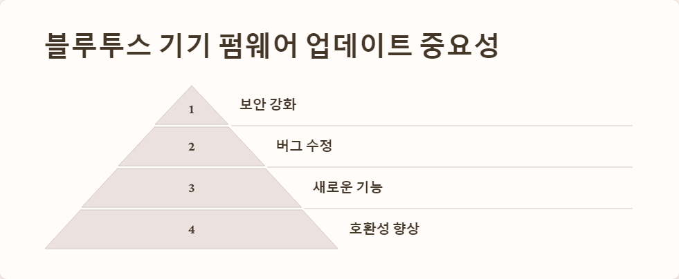 펌웨어업데이트
