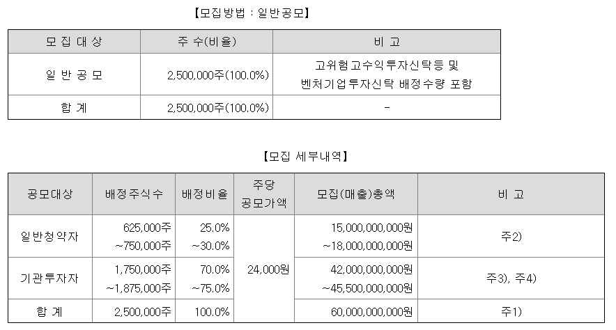 오름테라퓨틱 공모주 청약일정 수요예측