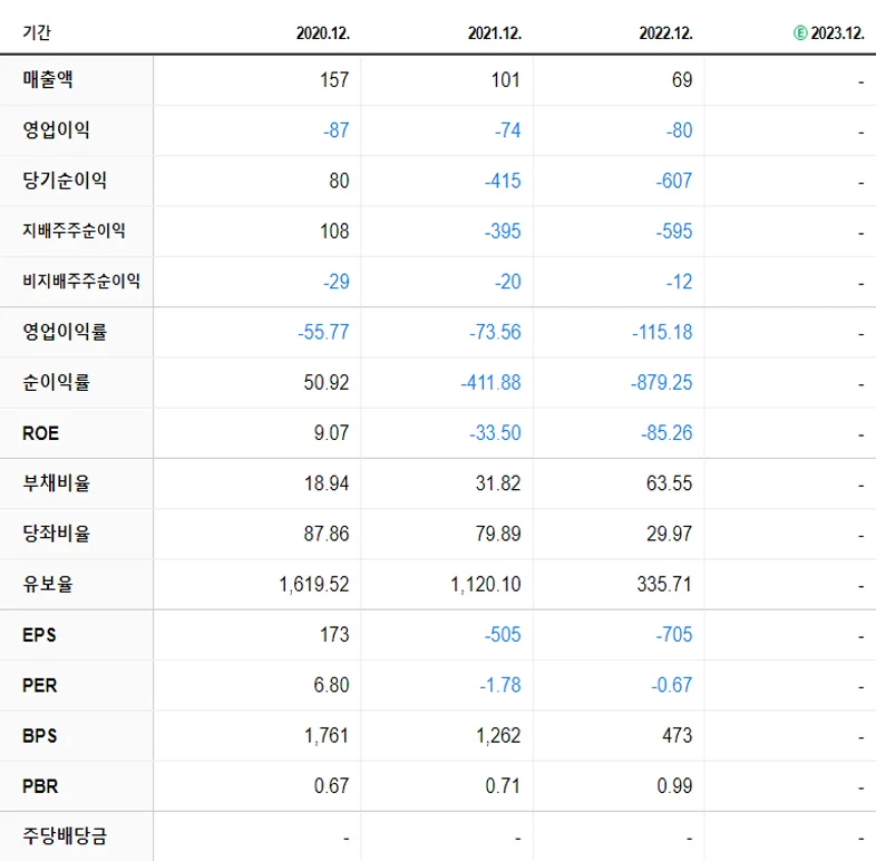 한일진공 재무제표