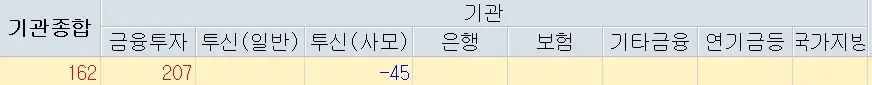 쏘닉스 주가분석 전망 5G반도체파운드리