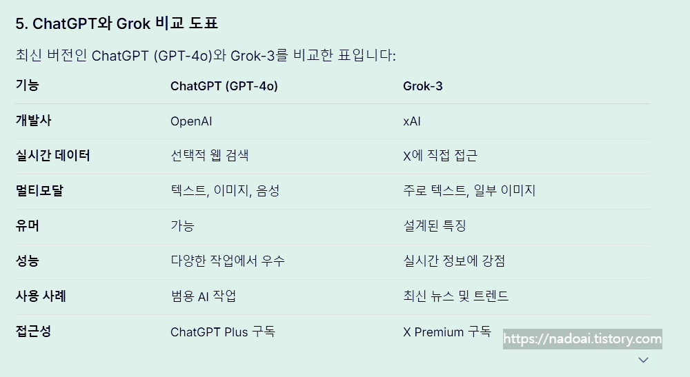 AI 유튜브 영상제작 1단계 _ 그록 대화 예시3