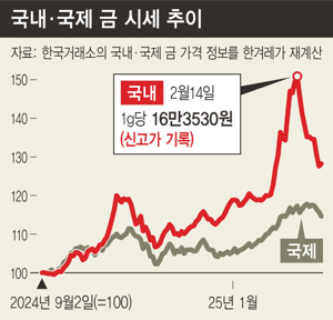 순금 시세 실시간 확인