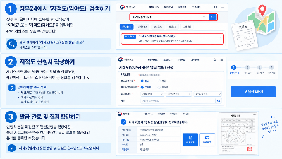 # 토지이용계획확인서 인터넷 발급 방법 총정리, 정부24에서 쉽게 확인하는 법

토지를 알아보고 있거나 부동산 매매를 준비하다 보면 한 번쯤 확인해야 하는 서류가 있습니다. 바로 **토지이용계획확인서**입니다.

토지대장이나 지적도가 해당 토지의 기본적인 현황과 위치, 경계 등을 확인하는 데 도움이 된다면 토지이용계획확인서는 **그 토지가 어떤 용도로 이용될 수 있는지, 어떤 지역&middot;지구에 해당하는지, 토지 이용과 관련해 어떤 규제를 받고 있는지** 확인할 때 활용할 수 있습니다.

특히 토지를 매수하기 전에 건축이나 개발이 가능한지 알아보거나 토지의 용도와 규제 내용을 확인하려는 경우라면 미리 살펴보는 것이 좋습니다.

정부24에서는 토지이용계획확인신청 서비스를 통해 관련 서류를 신청할 수 있으며, 단순한 토지이용계획 열람은 토지이음에서 확인할 수도 있습니다.

오늘은 토지이용계획확인서가 무엇인지부터 인터넷으로 신청하는 방법, 확인할 수 있는 내용과 발급 전에 알아두면 좋은 점까지 하나씩 정리해보겠습니다.

---

## 토지이용계획확인서란 무엇일까?

토지이용계획확인서는 특정 토지에 대한 **도시계획 결정사항이나 토지 이용과 관련된 규제 사항 등을 확인하기 위한 서류**입니다.

쉽게 말하면 내가 확인하려는 토지가 어떤 지역이나 지구에 포함되어 있는지, 토지를 이용할 때 어떤 제한이나 규제가 적용되는지 살펴볼 수 있는 자료라고 생각하면 됩니다.

예를 들어 토지를 구입한 뒤 건물을 지을 계획이 있다면 단순히 토지의 면적이나 지목만 확인하는 것으로는 부족할 수 있습니다.

해당 토지가 어떤 용도지역에 속하는지, 개발이나 건축과 관련해 확인해야 할 사항은 없는지 등을 함께 살펴보는 것이 중요합니다.

정부24에서도 토지이용계획확인신청을 **토지에 대한 도시계획 결정사항 및 도시계획구역 내 행위의 허가 제한 등을 확인하기 위한 민원**으로 안내하고 있습니다.

---

## 토지대장이나 지적도와는 무엇이 다를까?

토지 관련 서류가 여러 가지라서 처음 접하면 헷갈릴 수 있습니다.

하지만 각각 확인하는 목적이 조금씩 다릅니다.

**토지대장**은 토지의 소재지, 지번, 지목, 면적 등의 기본적인 정보를 확인하는 데 활용합니다.

**지적도**는 해당 토지의 위치와 경계, 주변 필지와의 관계 등을 지도 형태로 확인할 때 유용합니다.

반면 **토지이용계획확인서**는 해당 토지의 이용과 관련된 지역&middot;지구 등의 지정 내용과 행위 제한 등을 확인하는 데 초점이 있습니다.

따라서 토지에 대해 자세하게 알아보고 있다면 하나의 서류만 확인하기보다는 각각의 자료를 함께 살펴보는 것이 좋습니다.

---

## 토지이용계획확인서는 언제 확인하면 좋을까?

평소에는 필요성을 크게 느끼지 못할 수 있지만 다음과 같은 상황에서는 확인해두는 것이 좋습니다.

### ① 토지 매매를 알아볼 때

토지를 구입하기 전에 해당 토지의 이용과 관련된 규제 사항을 확인할 수 있습니다.

토지 가격만 보고 판단하기보다는 실제 이용 목적에 맞는지 확인하는 과정이 필요합니다.

### ② 건축이나 개발을 계획할 때

건물을 짓거나 토지를 개발할 계획이라면 토지의 용도와 관련 규제를 미리 확인하는 것이 좋습니다.

다만 토지이용계획확인서만으로 건축 가능 여부를 최종 판단해서는 안 되며, 구체적인 건축 가능 여부는 관계 법령과 관할 지자체의 확인이 필요합니다.

### ③ 토지의 용도와 규제를 확인할 때

현재 해당 토지가 어떤 지역&middot;지구 등에 포함되어 있는지 확인하고 싶을 때 활용할 수 있습니다.

특히 토지에 투자하거나 장기간 보유할 계획이라면 토지의 현재 이용 조건을 확인하는 과정이 중요합니다.

---

# 정부24에서 토지이용계획확인서 신청하는 방법

이제 실제로 인터넷에서 신청하는 과정을 알아보겠습니다.

정부24에서는 토지이용계획확인신청을 인터넷으로 신청할 수 있으며, 신청자격은 **누구나**입니다. 또한 별도의 구비서류는 없는 것으로 안내되어 있습니다.

---

## 1단계. 정부24에서 토지이용계획확인 검색하기

먼저 정부24 홈페이지에 접속합니다.

홈페이지 검색창에

**&lsquo;토지이용계획확인&rsquo;**

또는

**&lsquo;토지이용계획확인신청&rsquo;**

을 입력합니다.

검색 결과에서 관련 민원 서비스를 확인한 뒤 **&lsquo;토지이용계획확인신청&rsquo;** 서비스를 선택하면 신청 화면으로 이동할 수 있습니다.

정부24에서는 해당 민원을 인터넷뿐만 아니라 방문, FAX, 우편, 민원우편, 전화, 무인발급기 등의 방법으로도 신청할 수 있다고 안내하고 있습니다.

---

## 2단계. 확인하려는 토지 정보 입력하기

신청 화면으로 이동하면 확인하려는 토지의 정보를 입력합니다.

이때 가장 중요한 것은 **토지의 소재지와 지번을 정확하게 확인하는 것**입니다.

토지 관련 서류는 정확한 필지를 기준으로 조회하기 때문에 지번을 잘못 입력하면 원하는 토지의 정보를 확인하지 못할 수 있습니다.

따라서 신청하기 전에 토지대장이나 지적도 등에서 지번을 미리 확인해두면 편리합니다.

특히 여러 필지를 비교하고 있다면 각각의 지번을 구분해서 확인하는 것이 좋습니다.

---

## 3단계. 신청 내용 확인 후 신청하기

토지 정보를 입력한 뒤 신청 내용을 다시 확인합니다.

입력한 소재지와 지번이 맞는지 확인한 다음 신청 절차를 진행하면 됩니다.

정부24 안내에 따르면 별도의 구비서류는 필요하지 않습니다. 다만 수수료는 **조례에 따라 결정**되므로 신청하는 지역과 민원 처리기관의 안내를 확인하는 것이 좋습니다.

즉, 다른 정부24 민원처럼 인터넷 신청이라고 해서 항상 무료라고 단정하기보다는 신청 화면에서 실제 수수료를 확인하는 것이 가장 정확합니다.

---

## 4단계. 처리 결과 확인하기

신청이 완료되면 민원 처리 결과를 확인할 수 있습니다.

정부24의 현재 안내에서는 토지이용계획확인신청의 처리기간을 **총 1일**로 안내하고 있습니다.

신청 결과가 처리되면 발급된 토지이용계획확인서를 확인하고 필요한 경우 출력해서 사용할 수 있습니다.

기관 제출이나 계약 등 중요한 용도로 사용할 예정이라면 제출처에서 요구하는 서류 형태와 발급일 기준 등을 미리 확인해두는 것도 좋습니다.

---

# 토지이용계획확인서에서 무엇을 확인할 수 있을까?

토지이용계획확인서를 받았다면 단순히 발급만 하고 끝내기보다는 어떤 내용을 담고 있는지 확인하는 것이 중요합니다.

대표적으로 해당 토지와 관련된 **지역&middot;지구 등의 지정 내용과 행위 제한 관련 사항** 등을 확인할 수 있습니다.

특히 토지의 이용 목적이 명확한 경우라면 내가 계획하고 있는 이용 방법과 관련된 제한 사항이 있는지 살펴보는 것이 좋습니다.

예를 들어 주택을 지을 목적으로 토지를 알아보고 있다면 단순히 &lsquo;토지&rsquo;라는 이유만으로 건축이 가능하다고 생각해서는 안 됩니다.

토지의 용도지역이나 관련 규제에 따라 이용 방법이 달라질 수 있기 때문입니다.

---

## 토지이용계획확인서만 보면 건축 가능 여부를 알 수 있을까?

여기서 꼭 주의해야 할 부분이 있습니다.

토지이용계획확인서는 토지의 이용과 관련된 중요한 정보를 확인할 수 있는 자료이지만, **이 서류 하나만 보고 건축 가능 여부를 최종적으로 판단하는 것은 적절하지 않습니다.**

실제 건축이나 개발을 계획하고 있다면 건축법, 국토의 계획 및 이용에 관한 법률 등 관련 법령과 해당 지역의 조례, 개발행위허가 여부 등을 함께 확인해야 합니다.

또한 구체적인 사항은 관할 시&middot;군&middot;구 담당 부서에 문의하는 것이 안전합니다.

토지이음에서도 열람 정보와 실제 내용 사이에 시점 차이나 자료 오류 등이 있을 수 있으므로, 재산권과 관련된 중요한 사항은 **토지이용계획확인서를 발급해 정확하게 확인할 것을 안내**하고 있습니다.

---

# 단순 확인이라면 토지이음도 활용할 수 있어요

토지이용계획을 단순하게 확인하려는 경우라면 **토지이음**을 활용할 수도 있습니다.

정부24 역시 토지이용계획의 단순 열람은 토지이음에서 가능하다고 안내하고 있습니다.

토지이음에서는 토지의 이용계획과 관련된 정보를 온라인으로 확인할 수 있어 특정 토지를 빠르게 알아볼 때 편리합니다.

다만 중요한 계약이나 재산권과 관련된 사항을 확인하는 경우에는 단순 온라인 열람 정보만으로 판단하기보다는 공식적인 확인서를 발급받아 확인하는 것이 좋습니다.

---

# 토지이용계획확인서 발급 전에 알아두면 좋은 점

### 첫째, 지번을 정확하게 확인하세요.

도로명주소만 알고 있다면 토지 관련 서류를 신청하기 전에 정확한 지번을 확인하는 것이 좋습니다.

토지대장이나 지적도를 함께 확인하면 도움이 됩니다.

### 둘째, &lsquo;열람&rsquo;과 &lsquo;발급&rsquo;을 구분하세요.

단순히 토지의 이용계획을 확인하려는 목적이라면 토지이음에서 열람할 수 있습니다.

반면 계약이나 제출 등 중요한 목적으로 공식 서류가 필요하다면 토지이용계획확인서를 발급받는 것이 좋습니다.

### 셋째, 수수료를 미리 확인하세요.

정부24에서는 토지이용계획확인신청의 수수료가 **조례로 결정**된다고 안내하고 있습니다.

따라서 신청하기 전에 실제 신청 화면에서 발생하는 수수료를 확인하는 것이 좋습니다.

### 넷째, 서류 하나만 보고 토지를 판단하지 마세요.

토지대장, 지적도, 등기사항증명서, 토지이용계획확인서 등은 각각 확인하는 내용이 다릅니다.

특히 토지 매매나 건축처럼 큰 결정과 관련된 경우라면 여러 자료를 함께 확인하는 것이 안전합니다.

---

# 토지 관련 서류를 한 번에 확인하는 방법

토지와 관련된 여러 서류가 필요한 경우에는 정부24의 **&lsquo;토지 제증명 일괄 신청&rsquo;** 서비스도 활용할 수 있습니다.

정부24에서는 토지(임야)대장, 지적도(임야도), 개별공시지가 확인, 토지이용계획확인신청 등 4종의 토지 관련 증명서를 한 번에 신청할 수 있는 서비스를 제공하고 있습니다.

따라서 토지대장과 지적도, 토지이용계획 등을 함께 확인해야 한다면 각각의 서비스를 따로 찾아보는 것보다 일괄 신청 서비스를 확인해보는 것도 방법입니다.

---

# 마무리

토지이용계획확인서는 토지를 단순히 &lsquo;어디에 있는 땅인지&rsquo; 확인하는 것을 넘어 **해당 토지를 어떤 방식으로 이용할 수 있는지, 어떤 규제 사항이 적용되는지 살펴볼 때 활용할 수 있는 중요한 자료**입니다.

정부24에서는 인터넷으로 토지이용계획확인신청을 할 수 있고, 누구나 신청할 수 있으며 별도의 구비서류도 필요하지 않습니다. 현재 정부24 안내상 처리기간은 총 1일이며, 수수료는 조례에 따라 결정됩니다.

단순히 토지이용계획을 확인하고 싶다면 토지이음에서 온라인 열람을 이용할 수 있지만, 매매나 개발처럼 재산권과 관련된 중요한 사항을 확인할 때는 공식적인 토지이용계획확인서를 발급받아 확인하는 것이 좋습니다.

토지대장과 지적도에 이어 토지이용계획확인서까지 함께 확인해두면 토지의 기본 정보부터 위치와 경계, 이용계획과 규제 사항까지 보다 종합적으로 살펴볼 수 있습니다.

토지를 매매하거나 건축&middot;개발을 계획하고 있다면 가격이나 위치만 확인하기보다 **토지 관련 서류를 먼저 꼼꼼하게 확인하는 습관**을 들이는 것이 좋겠습니다.

※ 정부24 및 토지이음의 화면과 서비스 방식은 개편에 따라 달라질 수 있으므로 실제 신청 시 최신 화면과 안내 내용을 확인하시기 바랍니다.