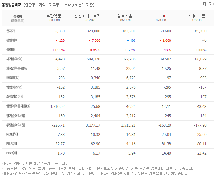 부광약품_동종업비교자료