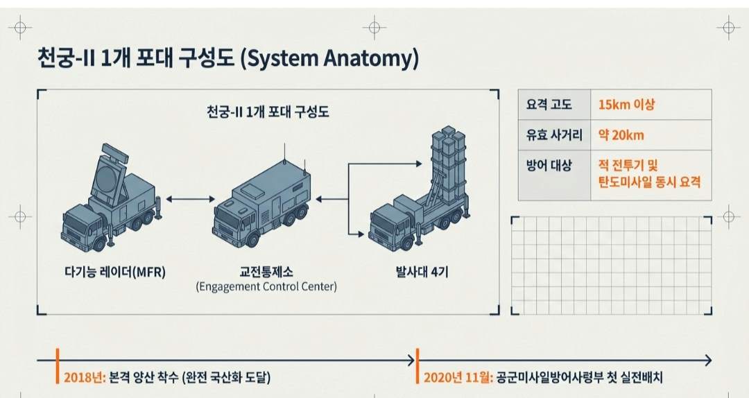 천궁2-사진10