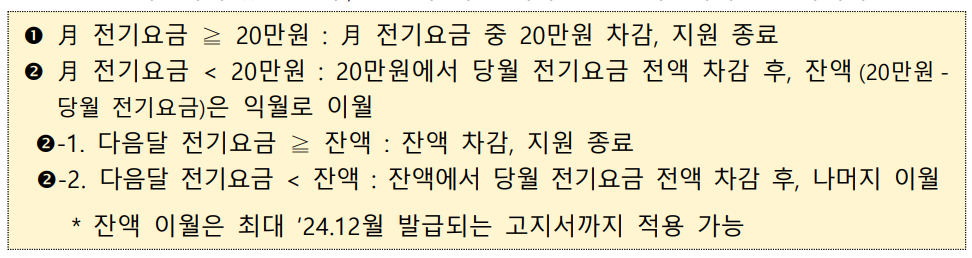 월전기요금 20만원 지원방법예시