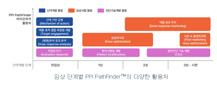 프로티나 공모주 청약일정 수요예측 기업정보