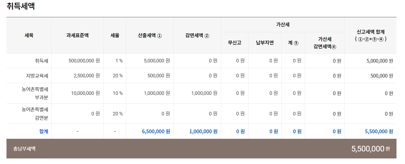 아파트 취득세 등록세 계산