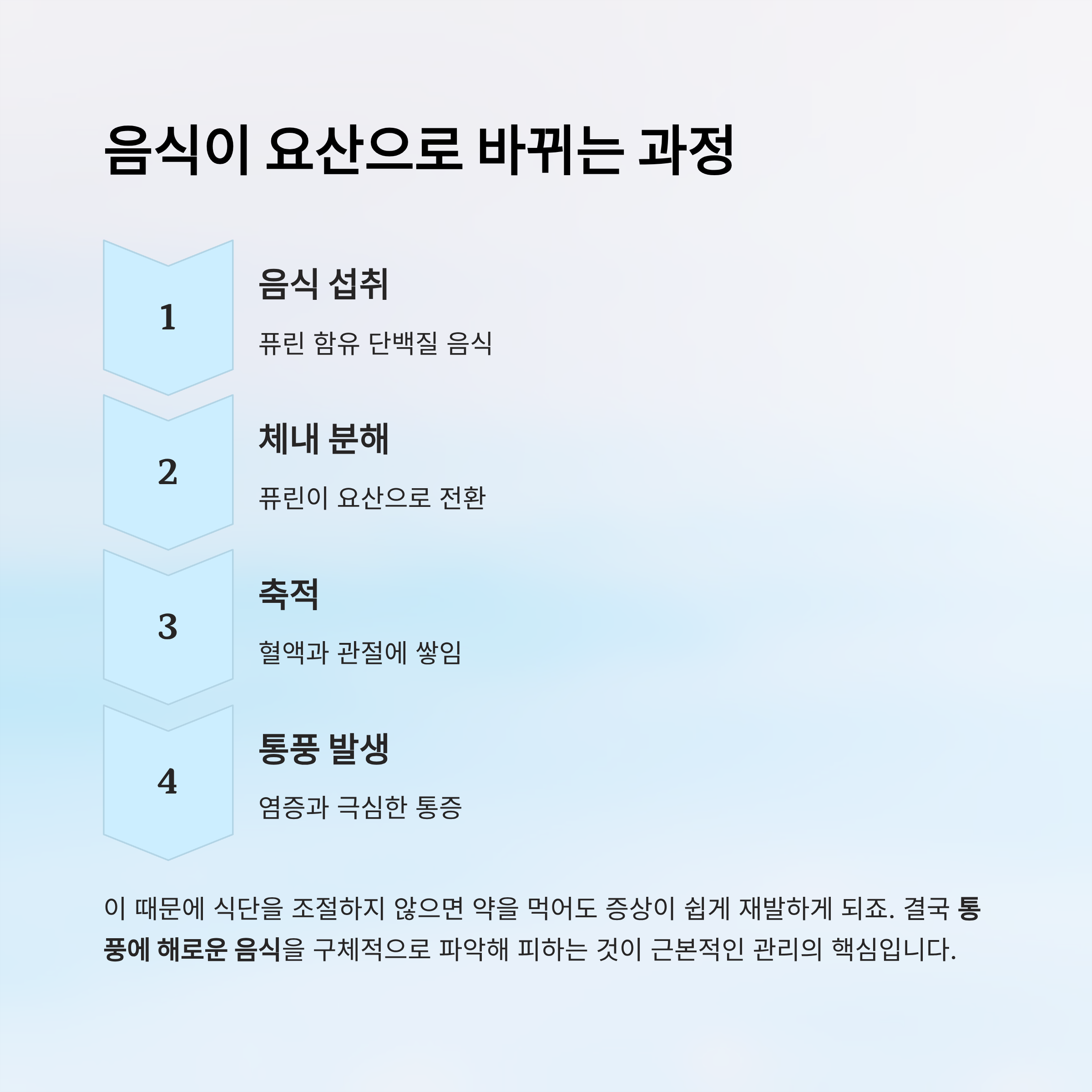 통풍에 해로운 음식 알아보기
