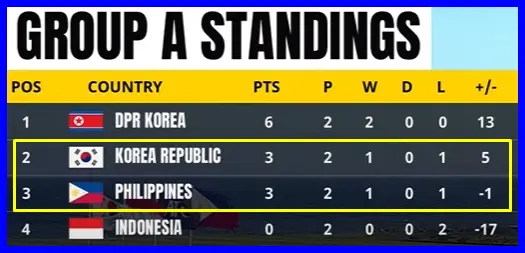 한국 필리핀 여자 축구 경기 결과