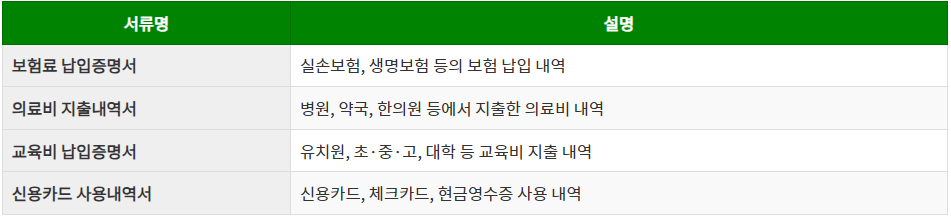 홈택스 연말정산 간소화 서비스 조회하기