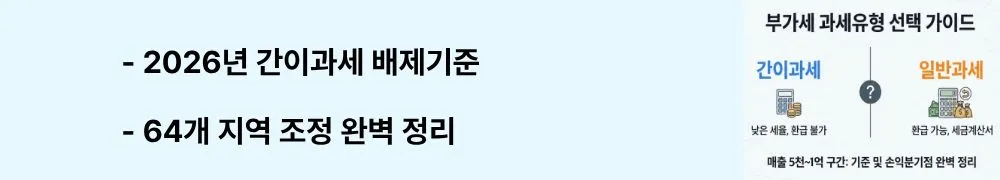 "2026년 간이과세 배제기준, 64개 지역 조정 완벽 정리"라는 문구가 포함된 웹배너 이미지. 이 이미지는 2026년 1월 1일부터 시행되는 간이과세 배제기준 개정 내용과 19개 추가 지역, 18개 제외 지역 정보를 시각적으로 전달하며, 블로그의 2026년 세법 개정과 관련된 내용을 설명함