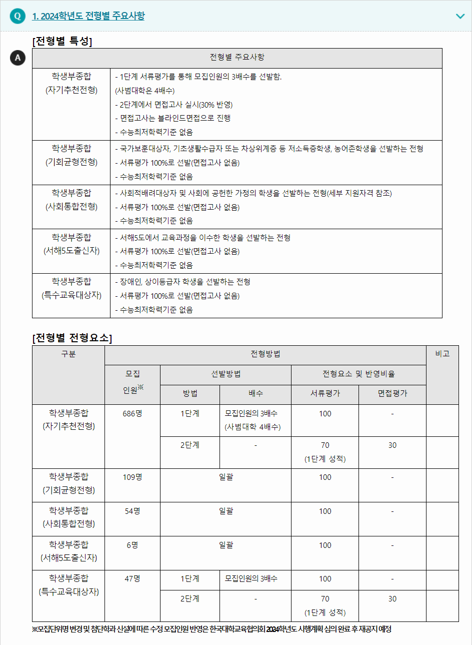 2024학년도 인천대학교 학생부종합전형 전년 대비 주요 변경사항
