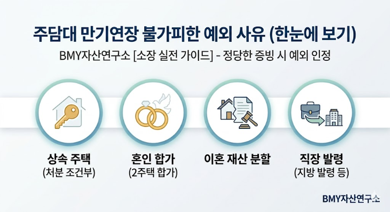 다주택자 주담대 만기연장 예외 조항 불가피한 사유 상속 혼인 이혼 근무지 이전 증빙 2026 Loan Mortgage Extension Exception Unavoidable Reasons BMY Asset Lab