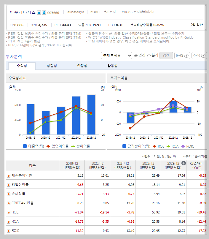 재무 지표