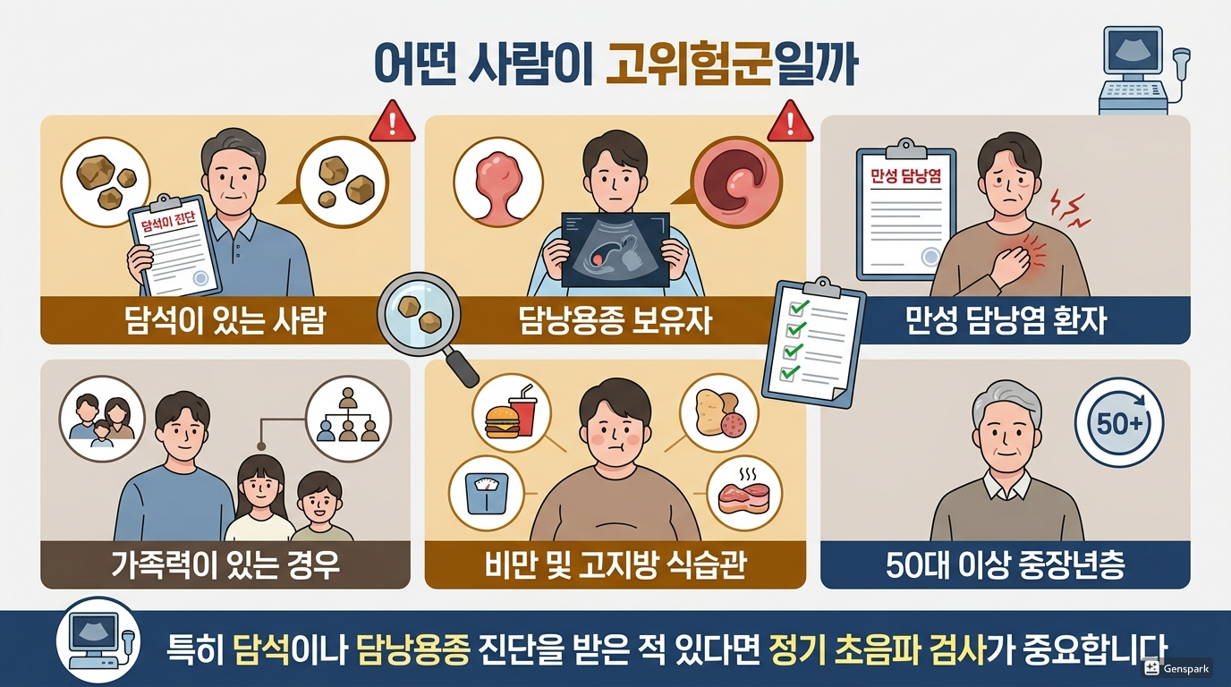 어떤 사람이 고위험군일까