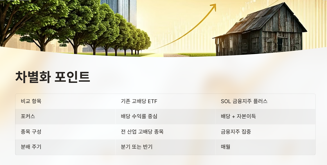 기존 고배당 ETF와 차별점은?