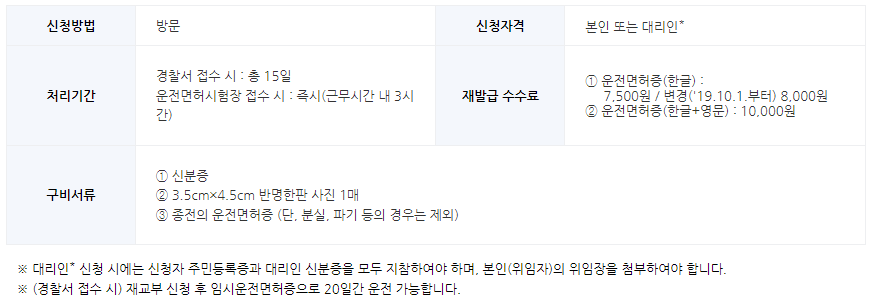 운전면허증 재발급