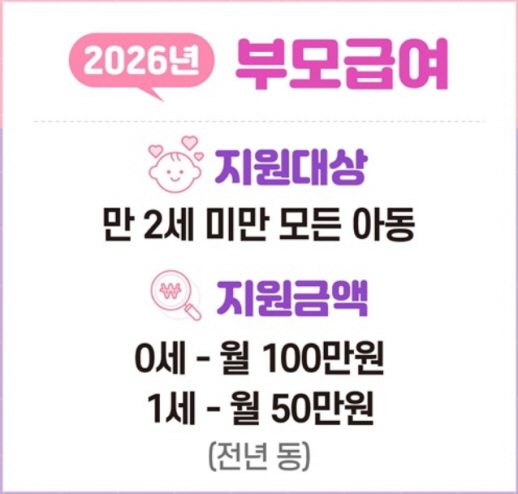 부모 급여 신청하기