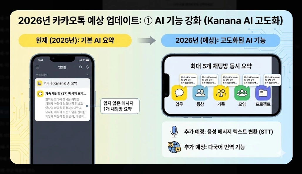 카카오톡 UI 개편 2026 완벽 대비 가이드