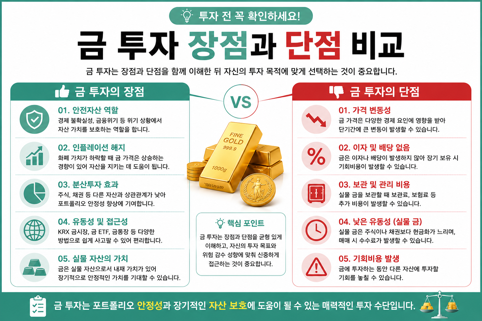 금 투자의 장점과 단점을 비교한 인포그래픽