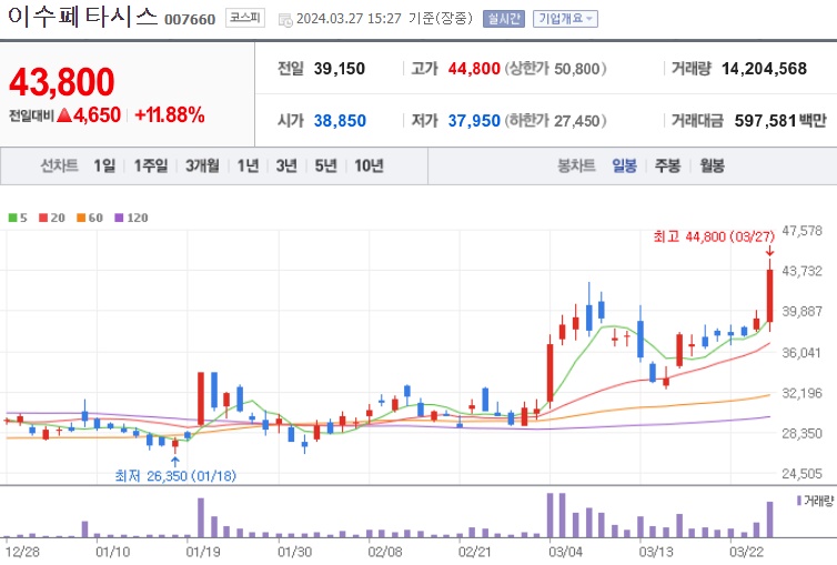 이수페타시스주식주가
