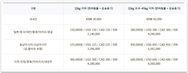 반려견 외 애완동물 비행기 탑승 비용