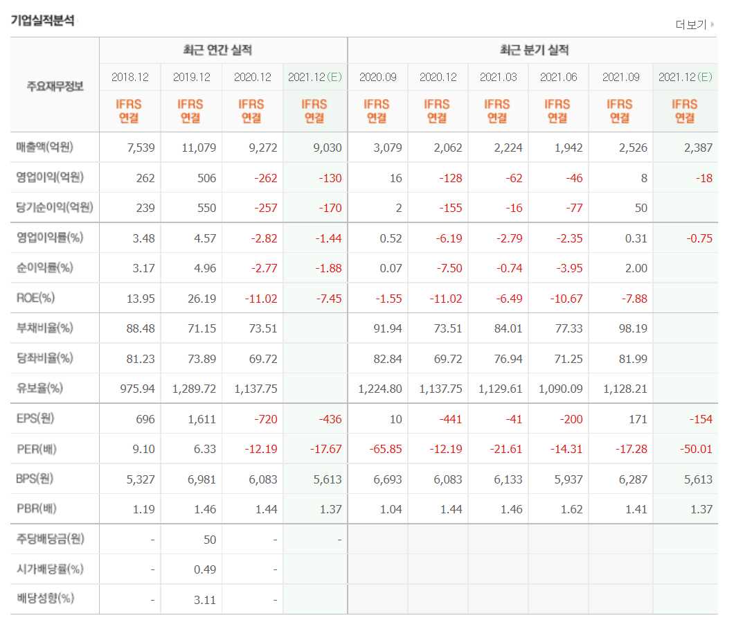 ESS 관련주식 총정리