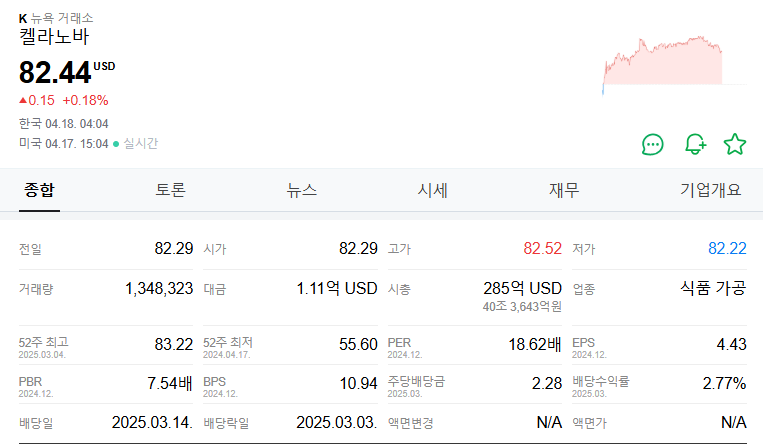 켈라노바 주가 주식 전망