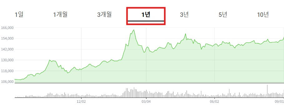 금시세