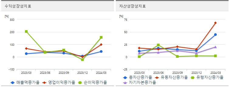 실리콘투 주가 성장성