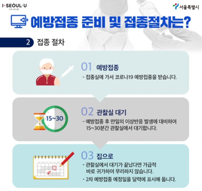 코로나 접종 절차